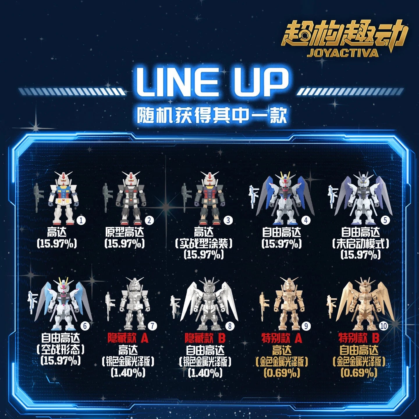 Bandai JOYACTIVA Mobile Suit Gundam Vol.1 Blind Box - Bundle of 3, Unrepeated